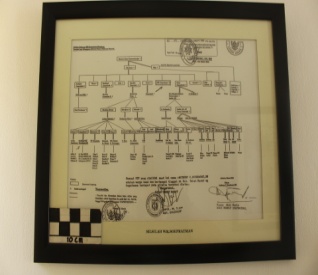 Foto Silsilah Keluarga WR. Supratman